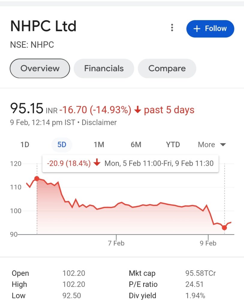 NHPC Share Price 